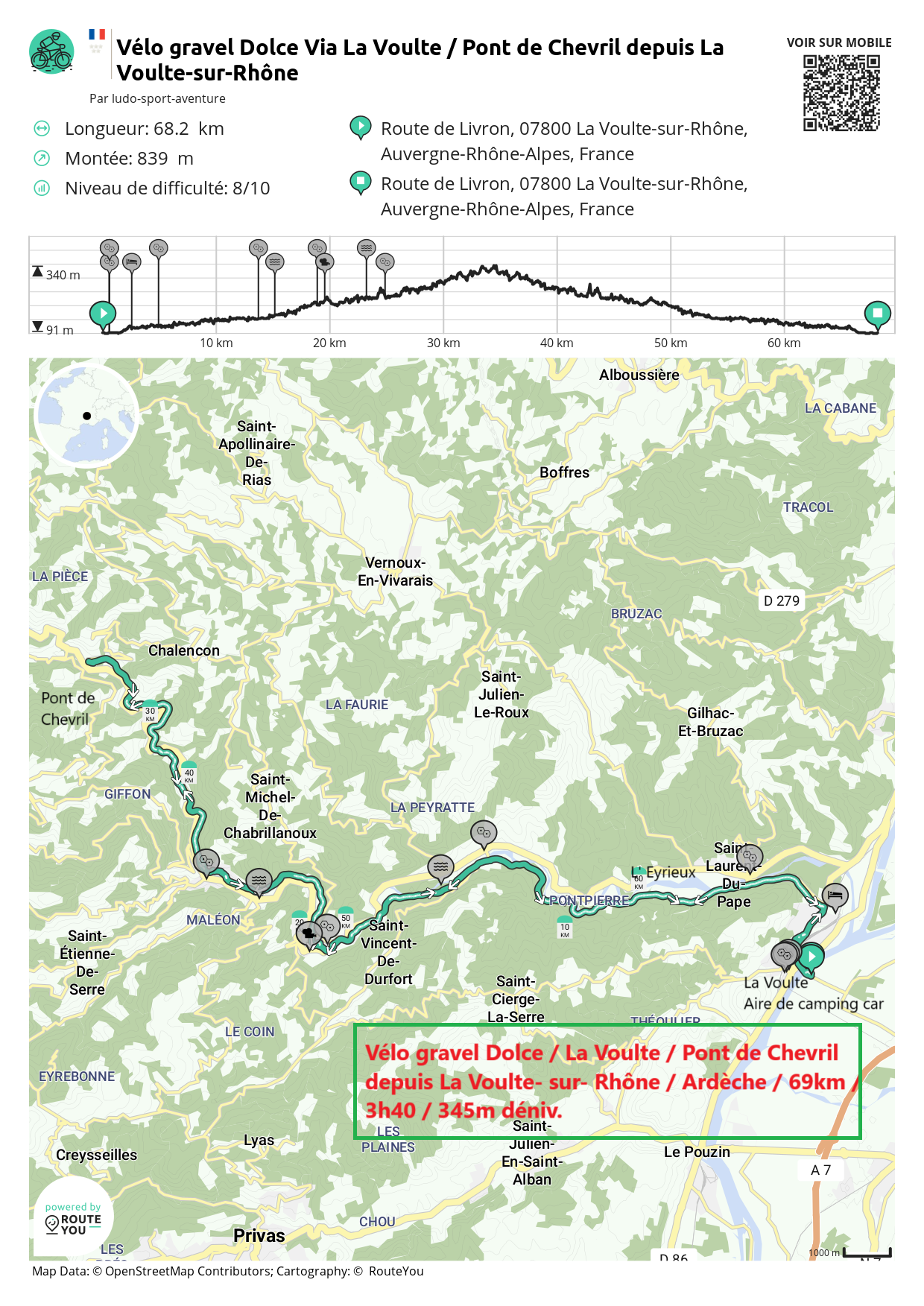 Routeyou velo gravel dolce via la voulte pont de chevril depuis la voulte sur rhone